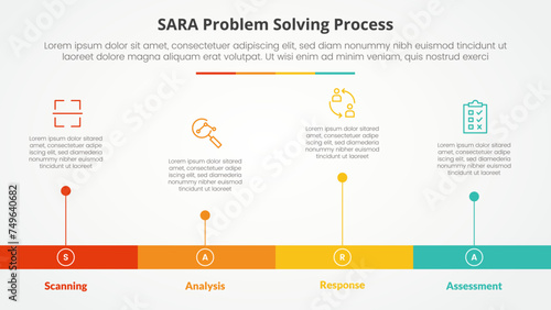 SARA model problem solving infographic concept for slide presentation with horizontal timeline style with long bar shape with 4 point list with flat style photo