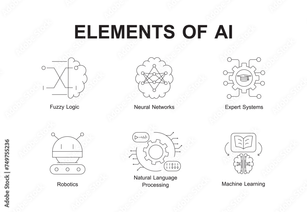 The Future is Now: AI Technology Icons for Fuzzy Logic, Robotics, & Beyond.