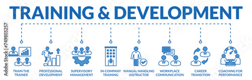 Banner of training and development web vector illustration concept with icons of trainer, development, supervisory management, in company, instructor, communication, career transition, performance
