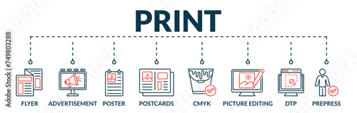 Banner of print web vector illustration concept with icons of flyer, advertisement, poster, postcards, cmyk, picture editing, dtp, prepress