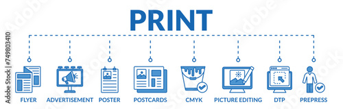 Banner of print web vector illustration concept with icons of flyer, advertisement, poster, postcards, cmyk, picture editing, dtp, prepress