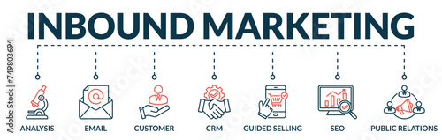 Banner of inbound marketing web vector illustration concept with icons of analysis, email, customer, crm, guided selling, seo, public relations
