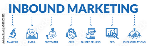 Banner of inbound marketing web vector illustration concept with icons of analysis, email, customer, crm, guided selling, seo, public relations
