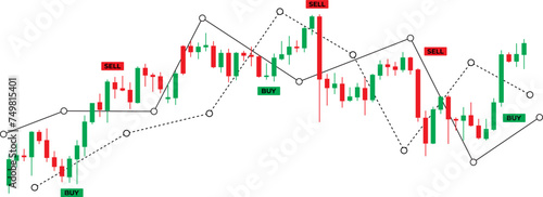 candlestick forex market pattern with sell and buy points with line chart indicators