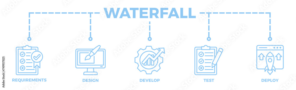 Waterfall banner web icon illustration concept with icon of requirements, design, develop, test and deploy Waterfall banner web icon illustration concept with icon of requirements, design, develop, test and deploy