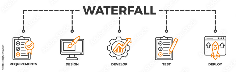 Waterfall banner web icon illustration concept with icon of requirements, design, develop, test and deploy Waterfall banner web icon illustration concept with icon of requirements, design, develop, test and deploy
