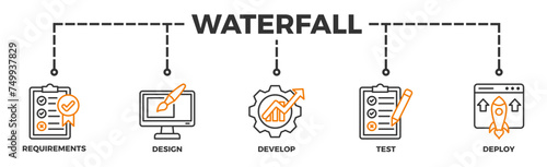 Waterfall banner web icon illustration concept with icon of requirements, design, develop, test and deploy