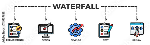 Waterfall banner web icon illustration concept with icon of requirements, design, develop, test and deploy