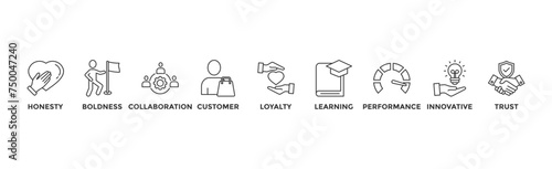 Company values banner web icon vector illustration concept with icon of honesty, boldness, collaboration, customer loyalty, learning, performance, innovative, trust	