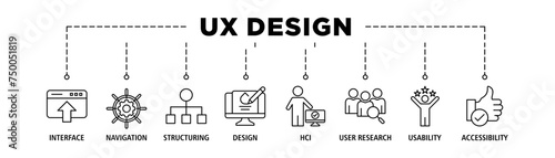 UX design banner web icon set vector illustration concept for user experience design with icon of interface, navigation, structure, design, user research, usability, and accessibility
