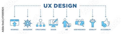 UX design banner web icon set vector illustration concept for user experience design with icon of interface, navigation, structure, design, user research, usability, and accessibility