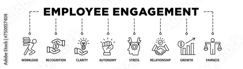 Employee engagement banner web icon set vector illustration concept with icon of workload, recognition, clarity, autonomy, stress, relationship, growth, fairness