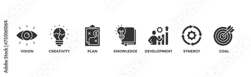 Big idea banner web icon vector illustration concept with icon of vision, creativity, plan, knowledge, development, synergy and goal	