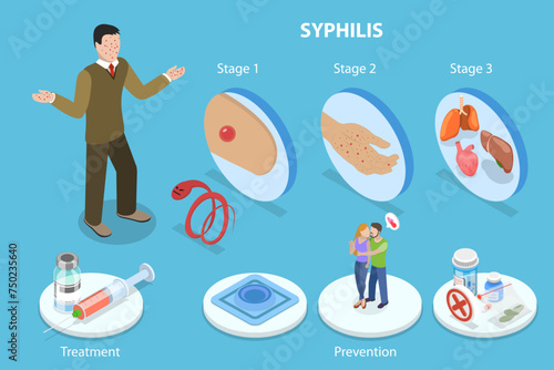 3D Isometric Flat Vector Illustration of Syphilis, Sexually Transmitted Infection photo
