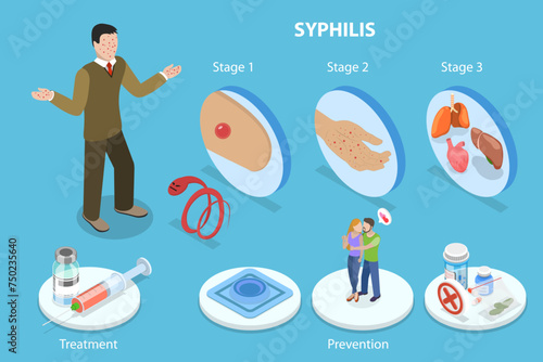 3D Isometric Flat Vector Illustration of Syphilis, Sexually Transmitted Infection