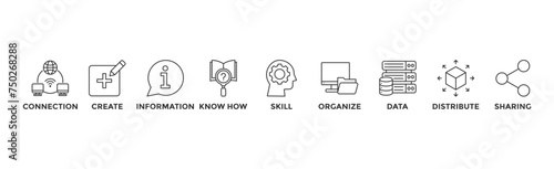 Knowledge transfer banner web icon vector illustration concept with icon of connection, create, information, know-how, skill, organize, data, distribute and sharing	