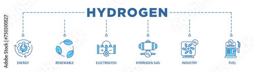 Hydrogen banner web icon set vector illustration concept with icon of energy, renewable, electrolysis, hydrogen gas, industry, fuel 