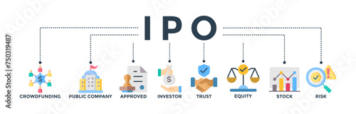 IPO banner icon concept of initial public offering with icon of crowdfunding, public company, approved, investor, trust, equity, stock and risk
