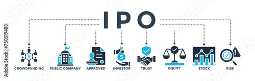 IPO banner icon concept of initial public offering with icon of crowdfunding, public company, approved, investor, trust, equity, stock and risk