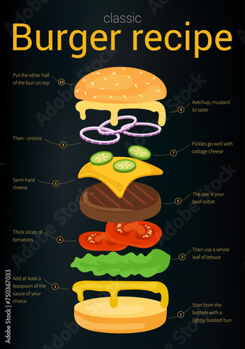 Classic burger recipe vector infographic.