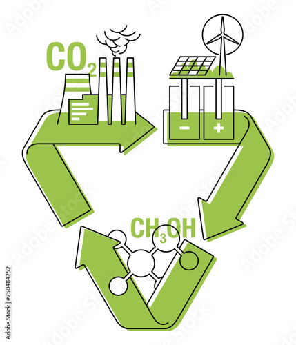 Carbon Dioxide Conversion scheme - CO2 to methanol
