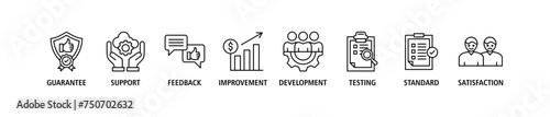 Quality assurance web icon set vector illustration concept with icon of guarantee, support, feedback, improvement, development, testing, standard, satisfaction