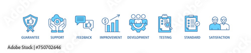Quality assurance web icon set vector illustration concept with icon of guarantee, support, feedback, improvement, development, testing, standard, satisfaction