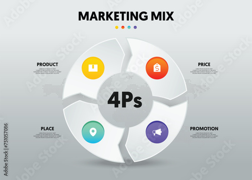 4Ps Marketing mix infographic template design data visualization for business strategy photo