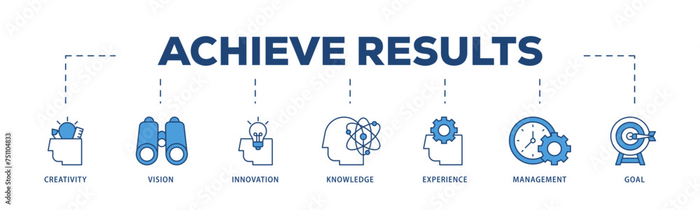 Achieve results icons process structure web banner illustration of creativity, vision, innovation, knowledge, experience, management and goal icon live stroke and easy to edit Achieve results icons process structure web banner illustration of creativity, vision, innovation, knowledge, experience, management and goal icon live stroke and easy to edit