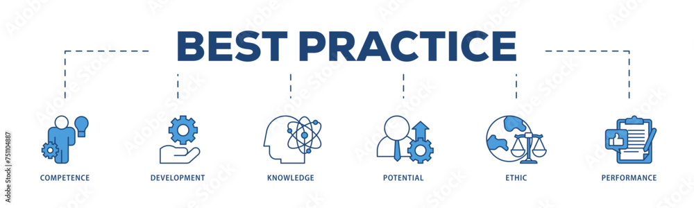 Best practice icons process structure web banner illustration of competence, development, knowledge, potential, ethic and performance icon live stroke and easy to edit Best practice icons process structure web banner illustration of competence, development, knowledge, potential, ethic and performance icon live stroke and easy to edit