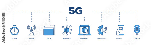 5G icons process structure web banner illustration of speed, signal, data, network, internet, technology, mobile and traffic icon live stroke and easy to edit 