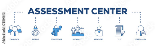 Assessment icons process structure web banner illustration of user candidate, recruit, competence, suitability, aptitudes, test and personality icon live stroke and easy to edit 