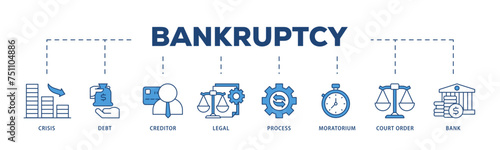 Bankruptcy icons process structure web banner illustration of bank ,court order, legal, moratorium, process, creditor, debt, crisis icon live stroke and easy to edit 