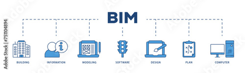 BIM icons process structure web banner illustration of building, information, modeling, software, design, plan, and computer icon live stroke and easy to edit 