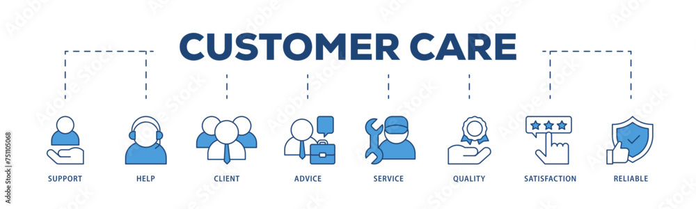 Customer care icons process structure web banner illustration of help, client, advice, chat, service, reliability, quality, and satisfaction icon live stroke and easy to edit Customer care icons process structure web banner illustration of help, client, advice, chat, service, reliability, quality, and satisfaction icon live stroke and easy to edit