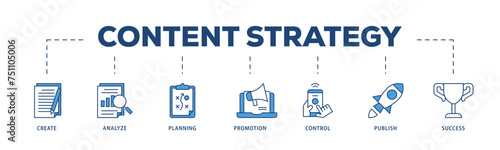 Content strategy icons process structure web banner illustration of create, analyze, planning, promotion, control, publish and success icon live stroke and easy to edit 