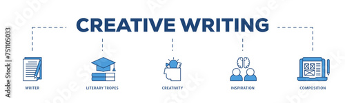 Creative writing icons process structure web banner illustration of writer, literary tropes, creativity, idea, inspiration, and composition icon live stroke and easy to edit 
