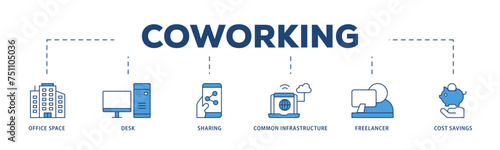 Coworking icons process structure web banner illustration of office space, desk, sharing, common infrastructure, freelancer, and cost savings icon live stroke and easy to edit 