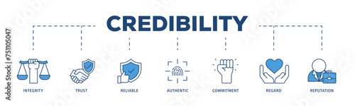 Credibility icons process structure web banner illustration of integrity, trust, reliable, authentic, commitment, regard, and reputation icon live stroke and easy to edit 
