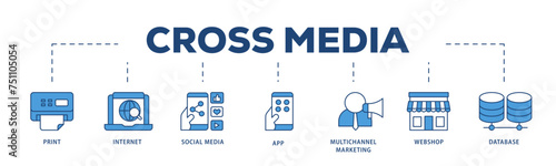 Cross media icons process structure web banner illustration of print, internet, social media, app, multichannel marketing, webshop and database icon live stroke and easy to edit  photo