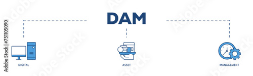 Dam icons process structure web banner illustration of binary, automation, processing, design, data, network, and connection icon live stroke and easy to edit 