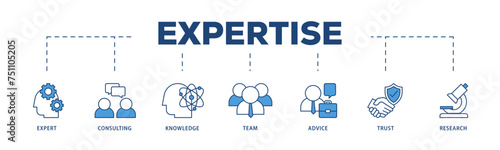 Expertise icons process structure web banner illustration of expert, consulting, knowledge, team, advice, trust, and research icon live stroke and easy to edit 