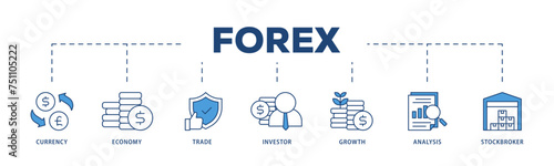 Forex icons process structure web banner illustration of currency, economy, trade, investor, growth, analysis and stockbroker icon live stroke and easy to edit 