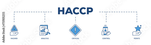 HACCP icons process structure web banner illustration of hazard analysis and critical control points acronym in food safety management system icon live stroke and easy to edit 