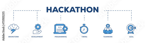 Hackathon icons process structure web banner illustration of brainstorm, development, programming, timing, speed, teamwork, and goal icon live stroke and easy to edit 