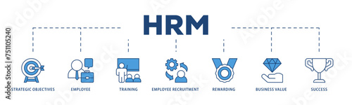 HRM icons process structure web banner illustration of strategic objectives, employee, training, employee recruitment, rewarding, business value, and success icon live stroke and easy to edit 
