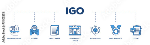 IGO icons process structure web banner illustration of crowdfunding, gamefi, white paper, governance token, blockchain, pool rewards and listing icon live stroke and easy to edit 
