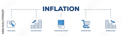 Inflation icons process structure web banner illustration of computer, data, programming, database, internet, network, and technology icon live stroke and easy to edit 