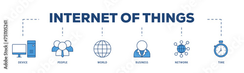 Internet of things icons process structure web banner illustration of device, people, world, business, network and time icon live stroke and easy to edit 