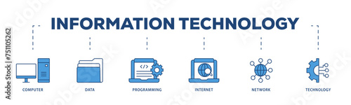 Information technology icons process structure web banner illustration of internet, technology, network, programming, data, computer icon live stroke and easy to edit 